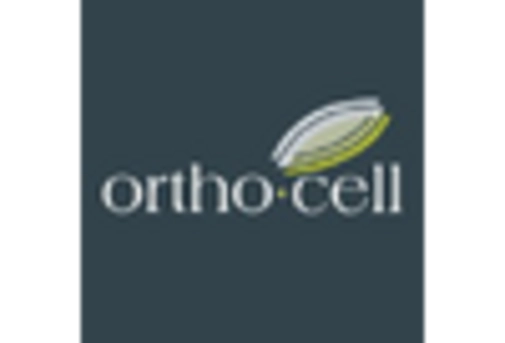 Cartilage Repair Regeneration Market key player