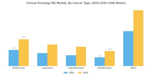 Clinical Oncology NG Market Segment Image 1