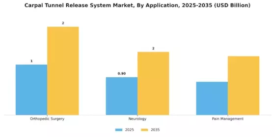 Carpal Tunnel Release System Market  Segment Image 0