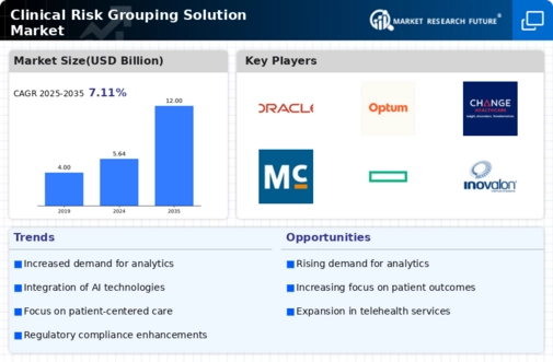 Clinical Risk Grouping Solution Market Infographic