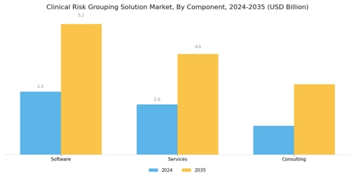 Clinical Risk Grouping Solution Market Segment Image 1