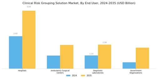 Clinical Risk Grouping Solution Market Segment Image 2