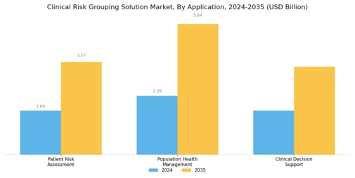 Clinical Risk Grouping Solution Market Segment Image 3
