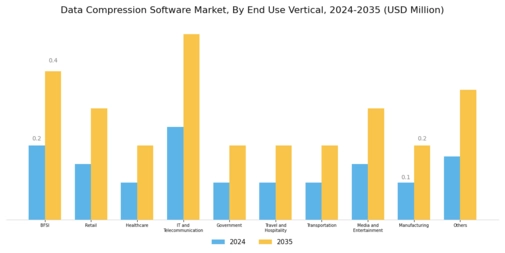 Data Compression Software Market Segment Image 2