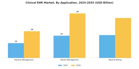 Clinical Ehr Market Segment Image 0