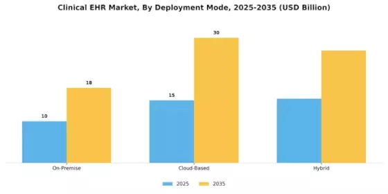 Clinical Ehr Market Segment Image 1