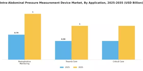 Intra-Abdominal Pressure Measurement Device Market Segment Image 0