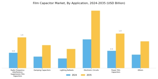Film Capacitor Market Segment Image 1