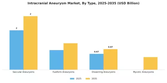 Intracranial Aneurysm Market Segment Image 3