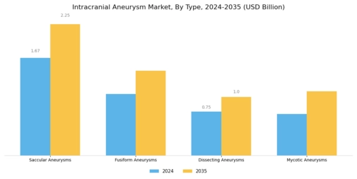 Intracranial Aneurysm Market Segment Image 0