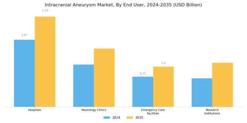 Intracranial Aneurysm Market Segment Image 3