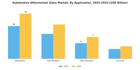 Automotive Aftermarket Glass Market Segment Image 0