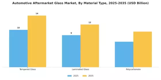 Automotive Aftermarket Glass Market Segment Image 2