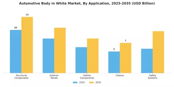 Automotive Body White Market Segment Image 0