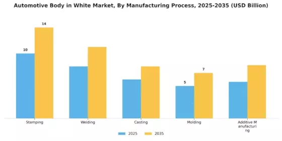 Automotive Body White Market Segment Image 1