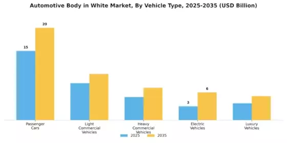 Automotive Body White Market Segment Image 3