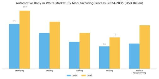 Automotive Body White Market Segment Image 1