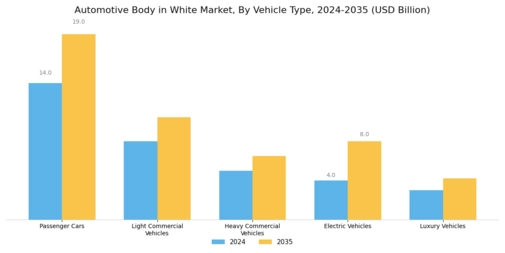 Automotive Body White Market Segment Image 2