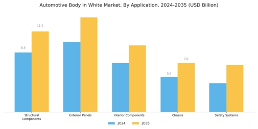 Automotive Body White Market Segment Image 3