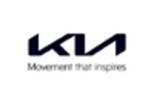 Automotive Body White Market key player