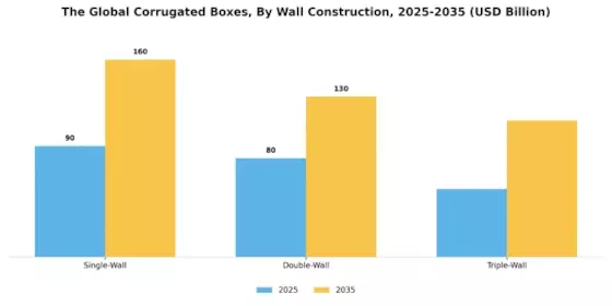 Corrugated Boxes Market Segment Image 1