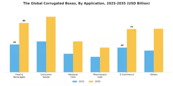 Corrugated Boxes Market Segment Image 2