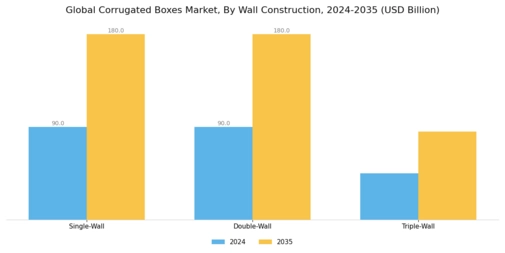 Corrugated Boxes Market Segment Image 1