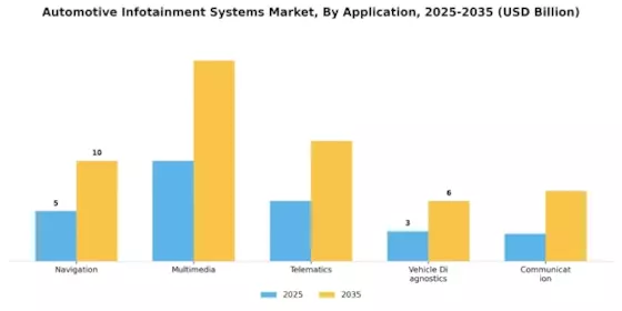 Automotive Infotainment Systems Market Segment Image 0