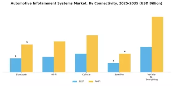 Automotive Infotainment Systems Market Segment Image 1
