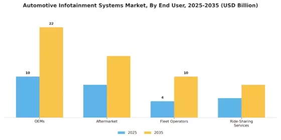 Automotive Infotainment Systems Market Segment Image 2