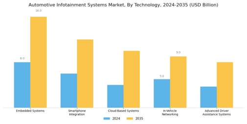 Automotive Infotainment Systems Market Segment Image 0