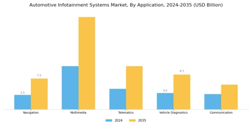 Automotive Infotainment Systems Market Segment Image 1
