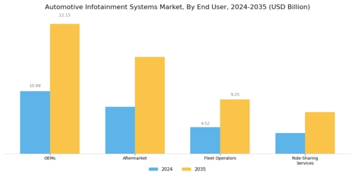 Automotive Infotainment Systems Market Segment Image 2