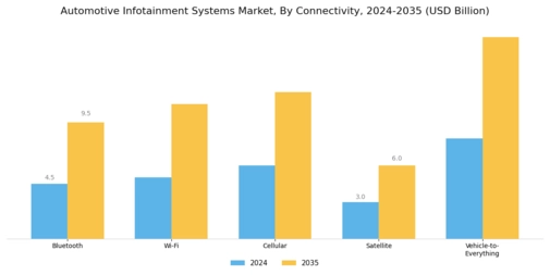 Automotive Infotainment Systems Market Segment Image 3