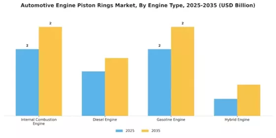 Automotive Engine Piston Rings Market Segment Image 1
