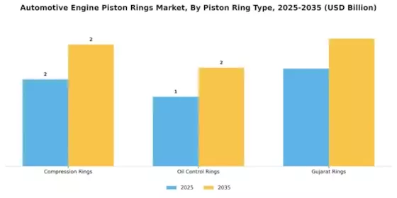 Automotive Engine Piston Rings Market Segment Image 3