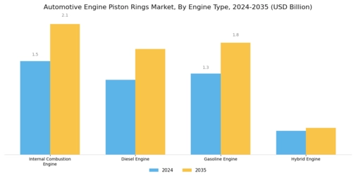 Automotive Engine Piston Rings Market Segment Image 0