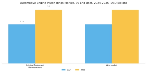 Automotive Engine Piston Rings Market Segment Image 3