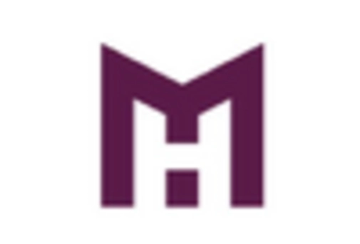 Automotive Engine Piston Rings Market key player