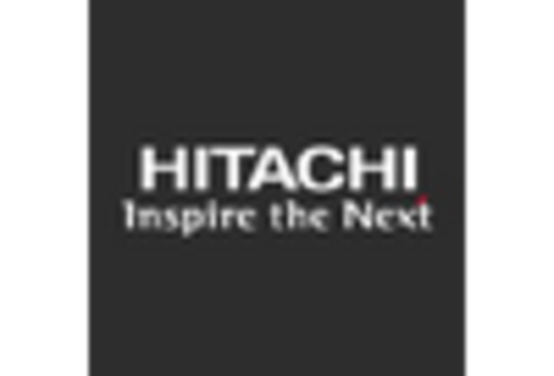 Automotive Engine Piston Rings Market key player