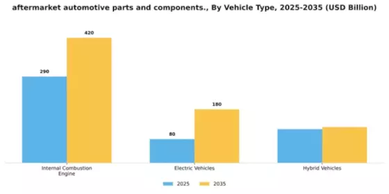 Aftermarket Automotive Parts And Component Market Segment Image 4