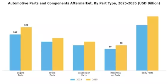 Aftermarket Automotive Parts Component Market Segment Image 2