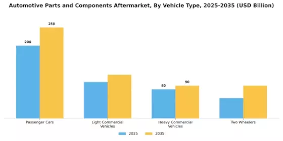 Aftermarket Automotive Parts Component Market Segment Image 3