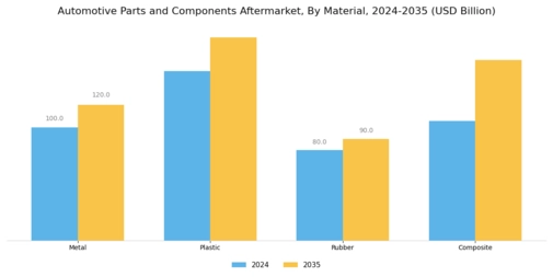 Aftermarket Automotive Parts Component Market Segment Image 3