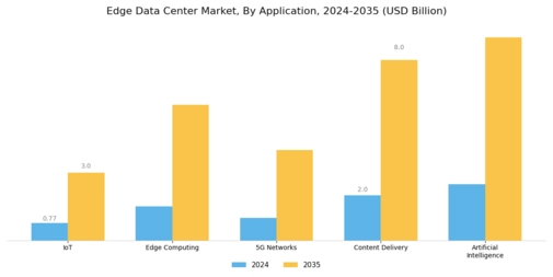 Edge Data Center Market Segment Image 0