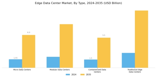 Edge Data Center Market Segment Image 1