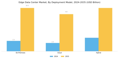 Edge Data Center Market Segment Image 3
