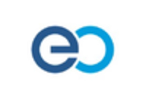 Edge Data Center Market key player