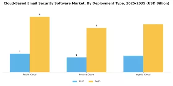 Cloud Based Email Security Software Market Segment Image 0