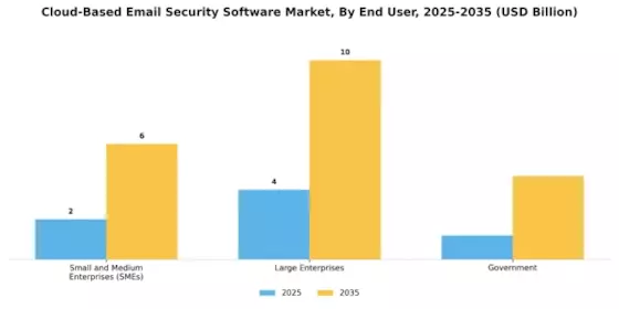 Cloud Based Email Security Software Market Segment Image 1